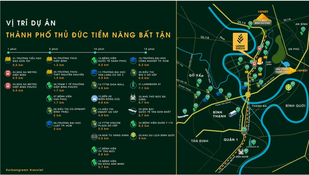 Bản đồ vị trí dự án Urban Green Thủ Đức và khoảng cách tới các tiện ích lân cận